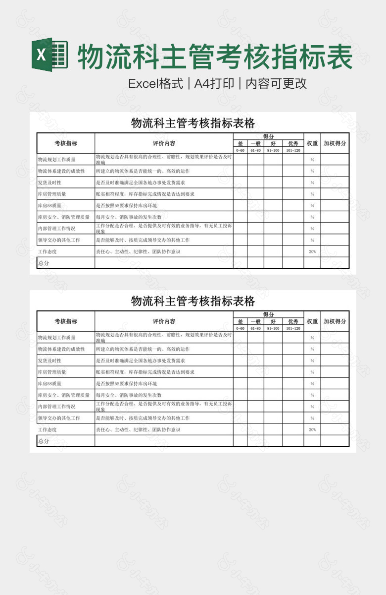 物流科主管考核指标表