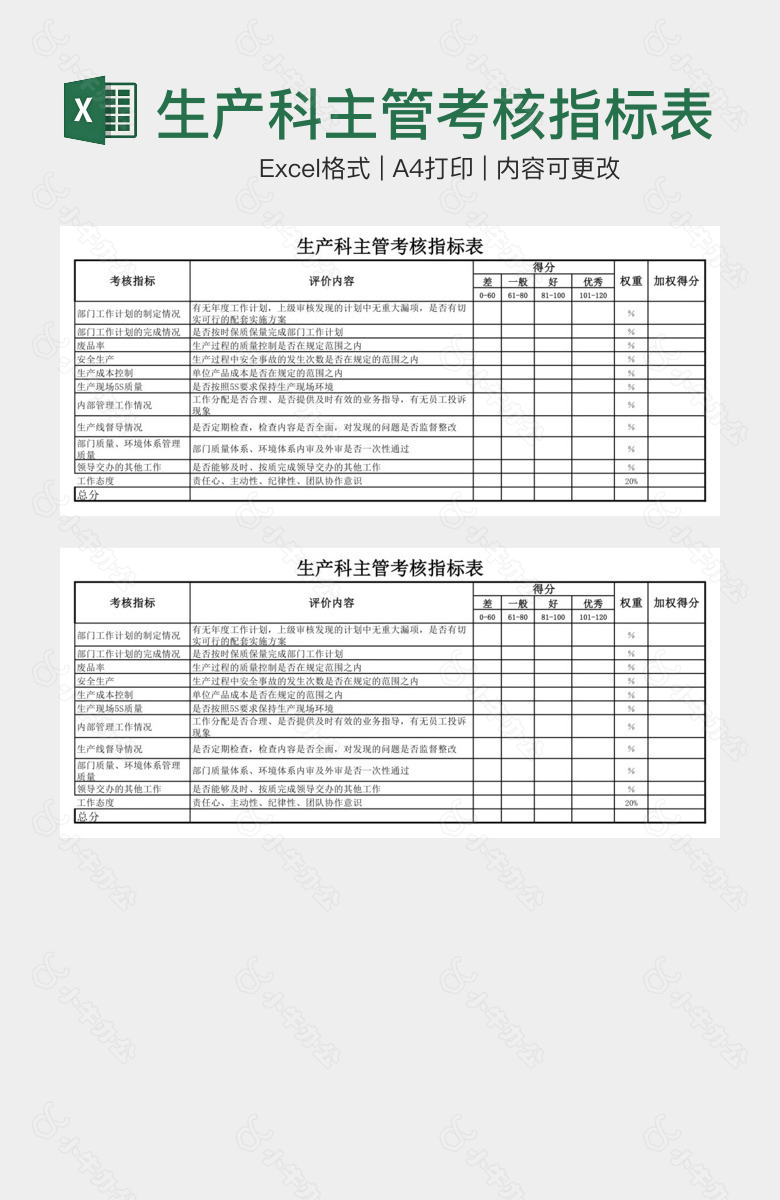 生产科主管考核指标表