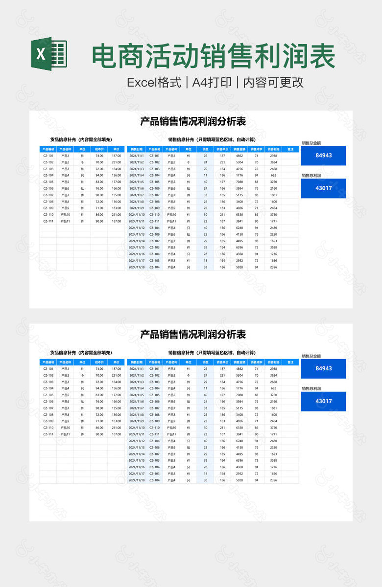 电商活动销售利润表