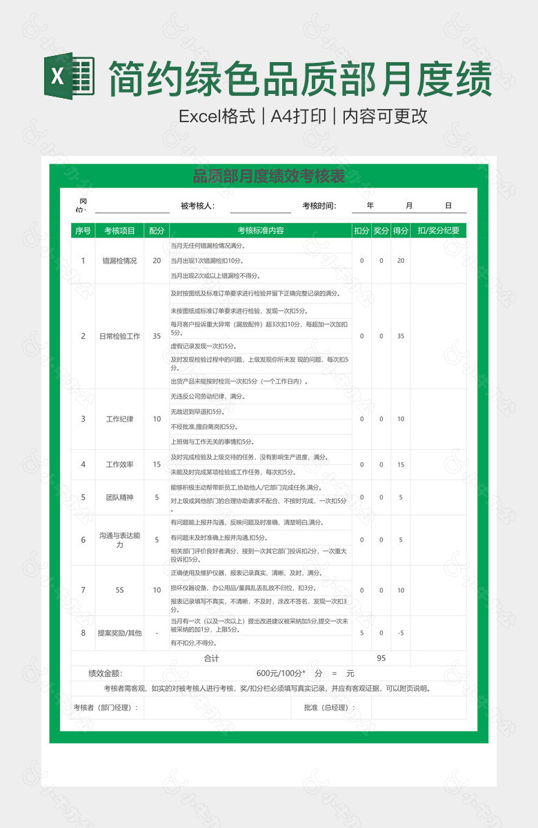 简约绿色品质部月度绩效考核表