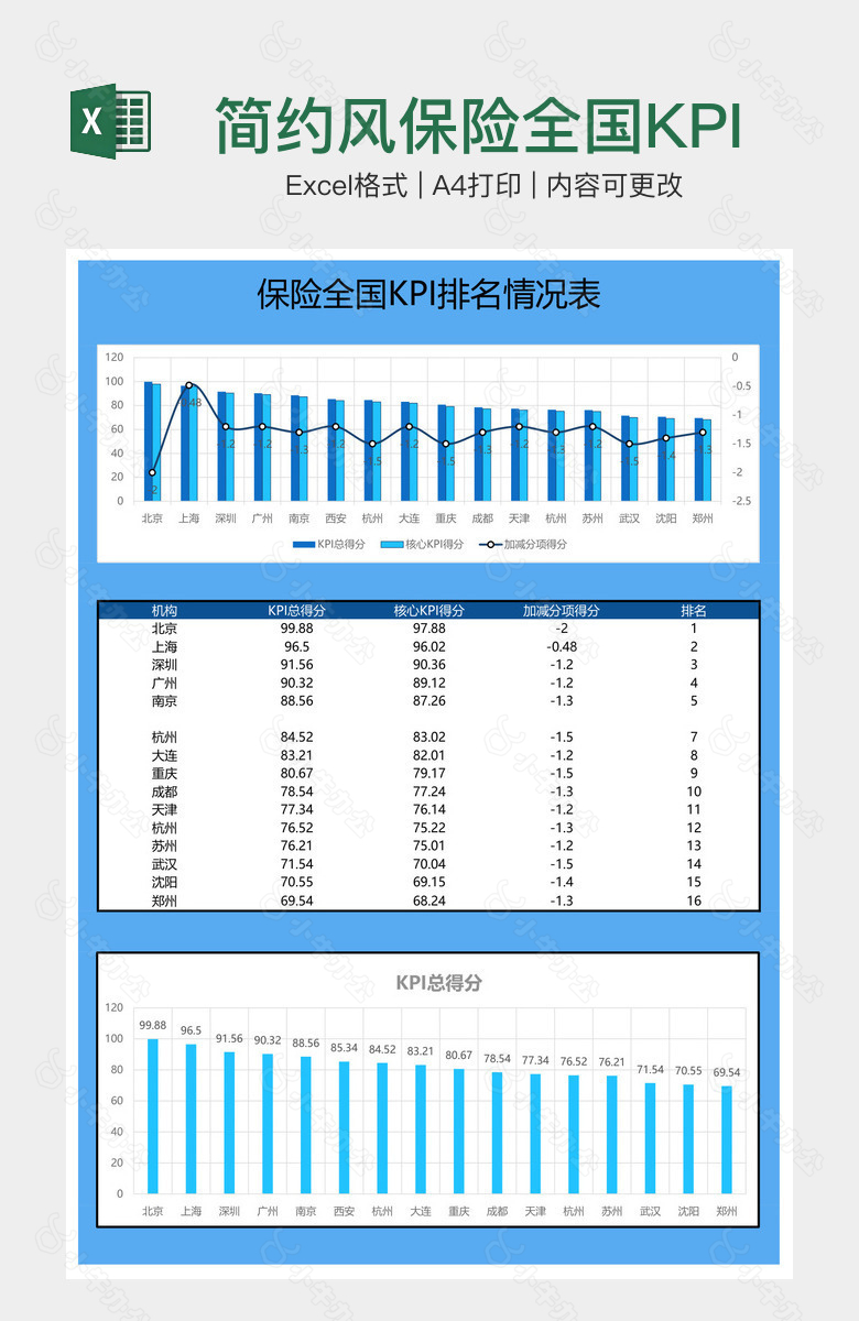 简约风保险全国KPI排名情况表