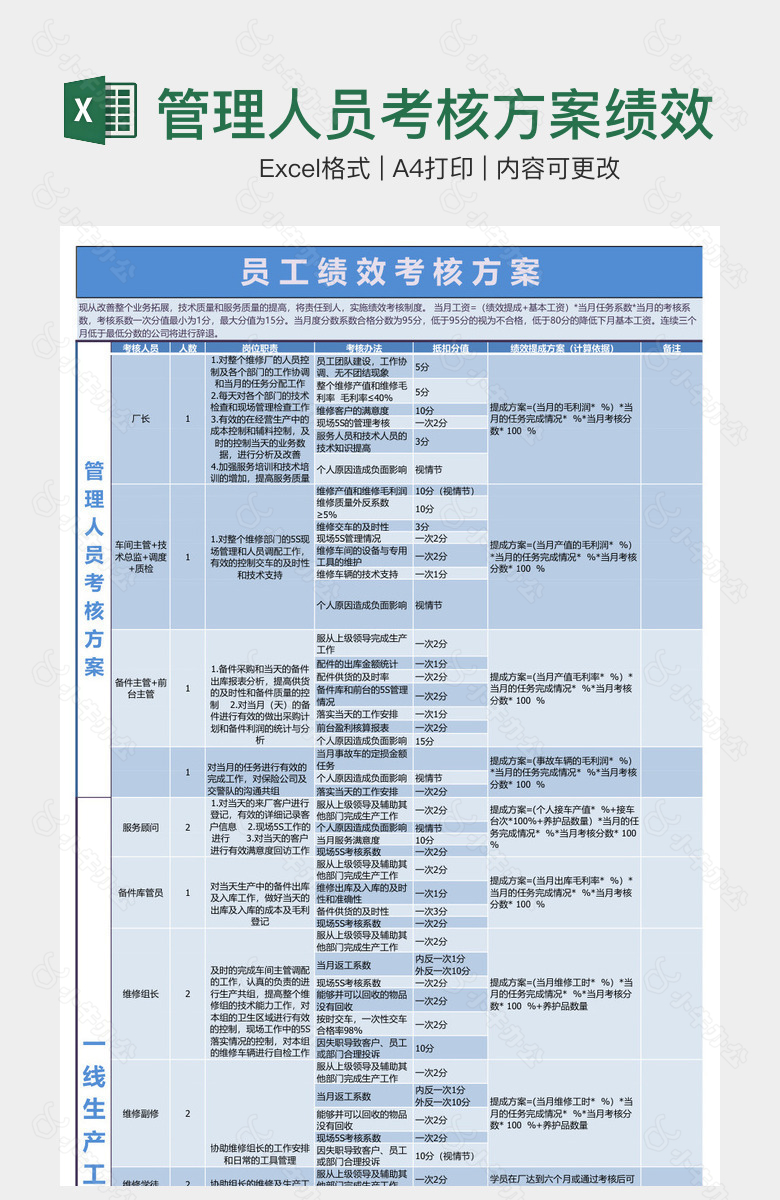 管理人员考核方案绩效考核表