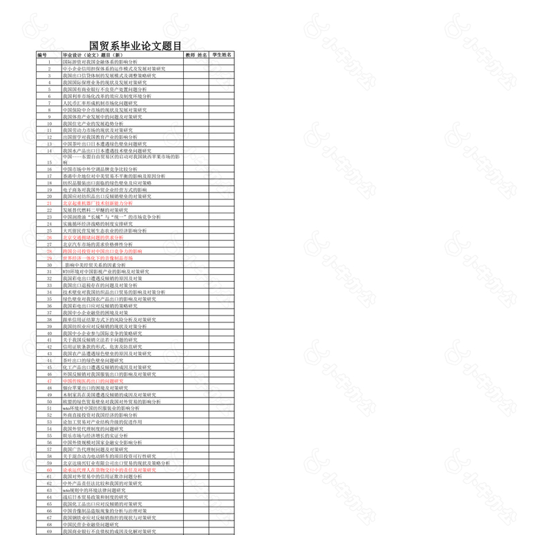 管理信管国贸论文题目no.2