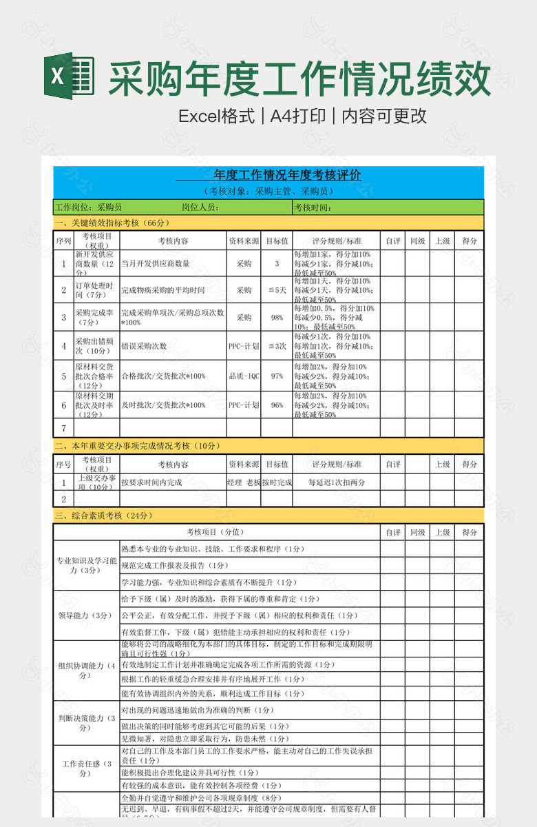 采购年度工作情况绩效考核表