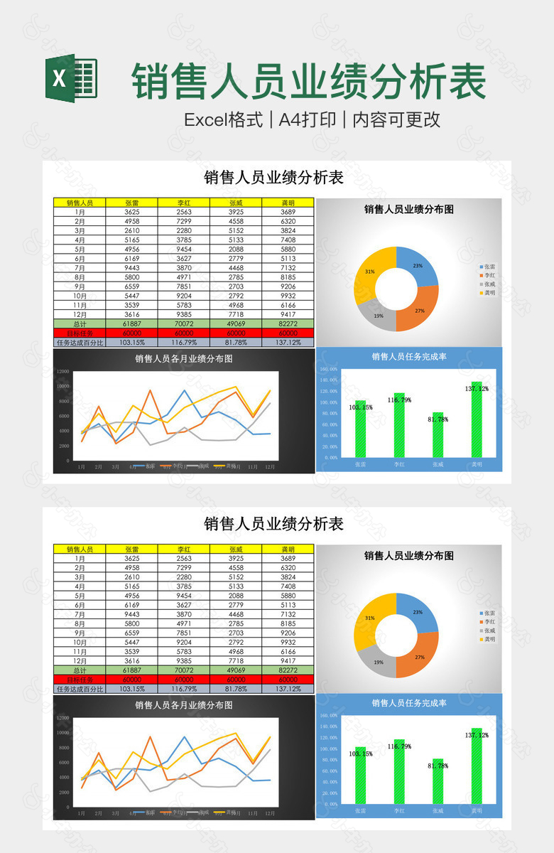 销售人员业绩分析表