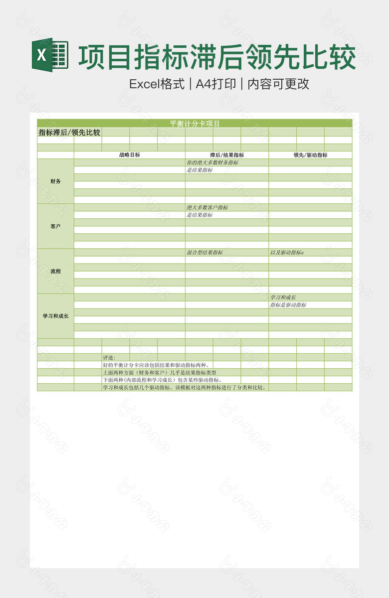 项目指标滞后领先比较