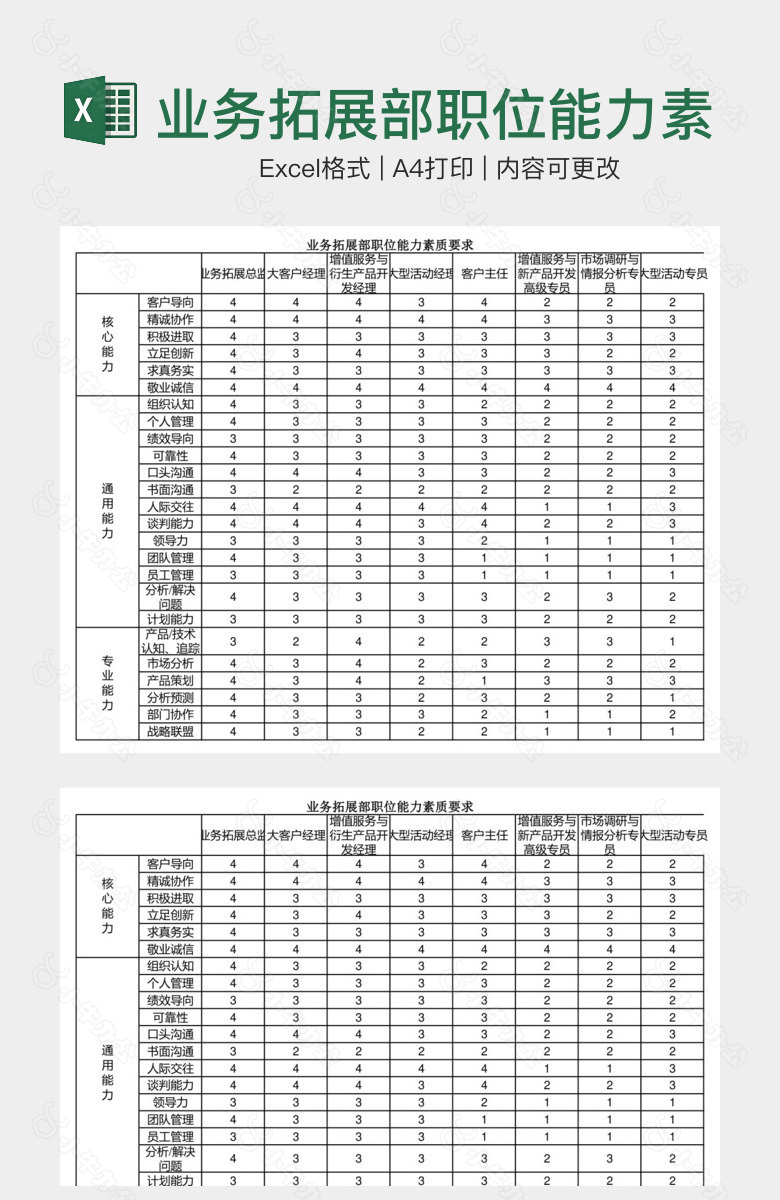 业务拓展部职位能力素质要求