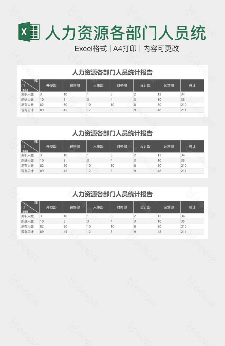 人力资源各部门人员统计报告