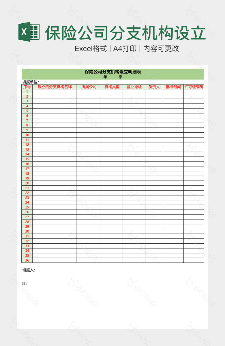 保险公司分支机构设立明细表