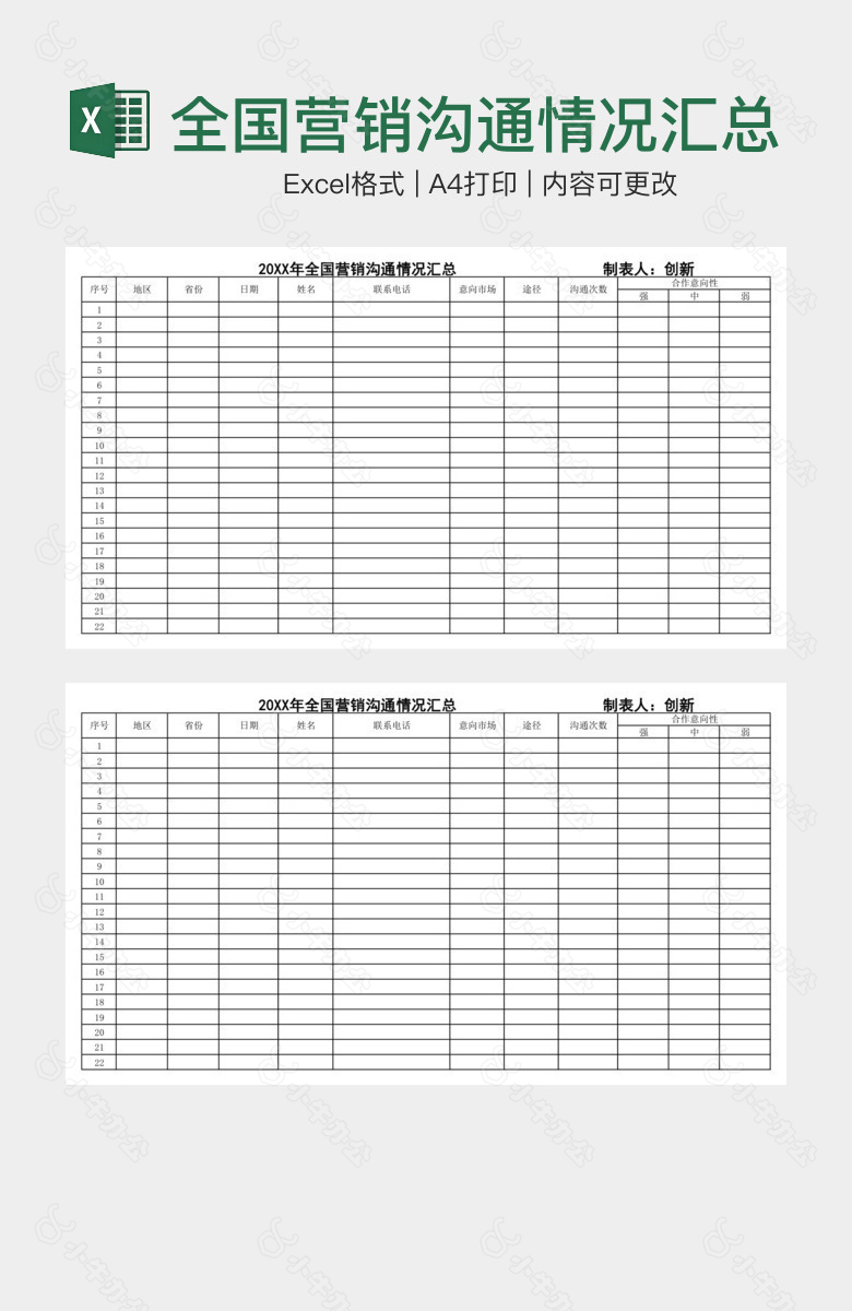 全国营销沟通情况汇总