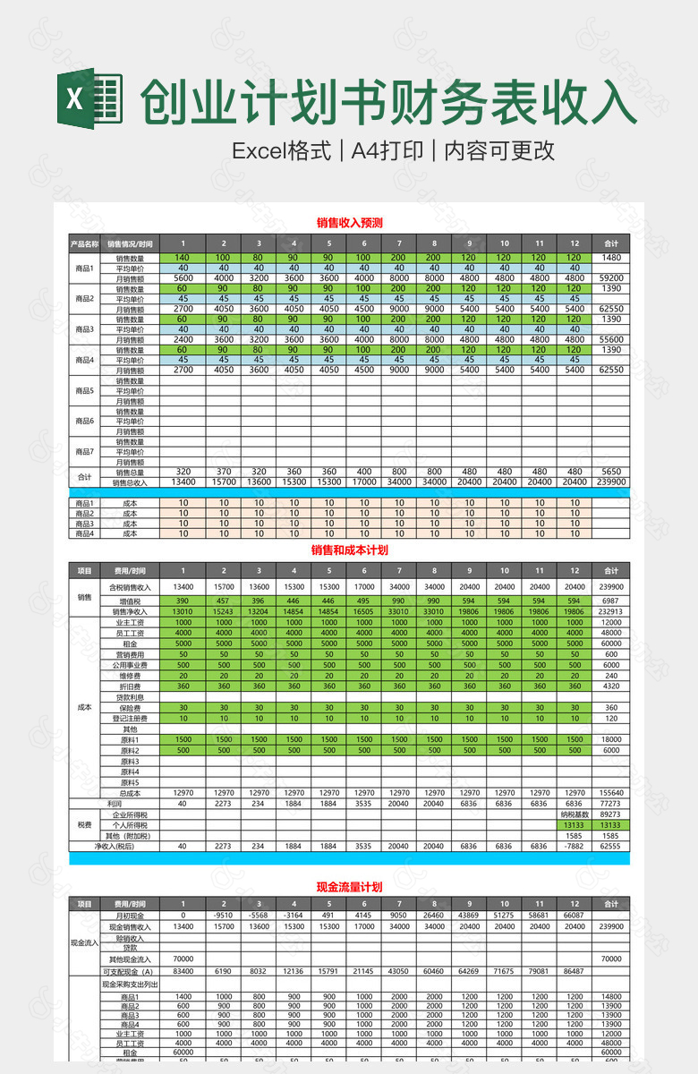 创业计划书财务表收入预测表