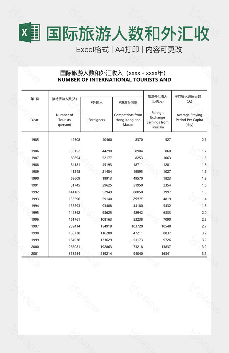 国际旅游人数和外汇收入