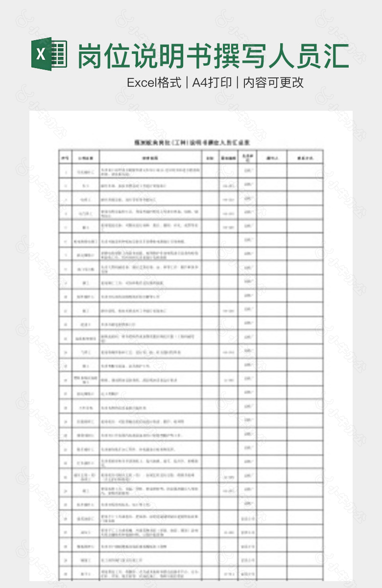 岗位说明书撰写人员汇总表