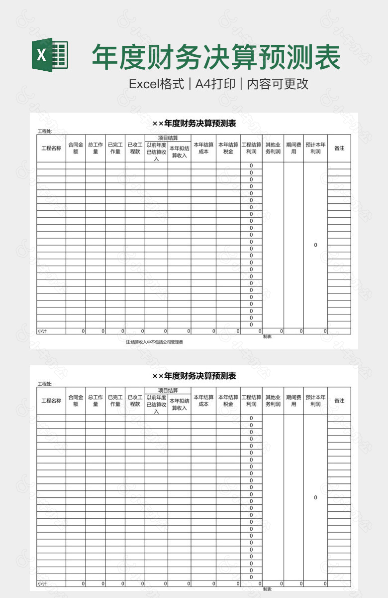 年度财务决算预测表