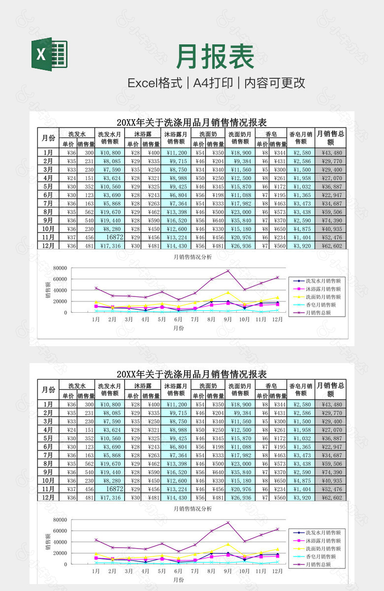 月报表