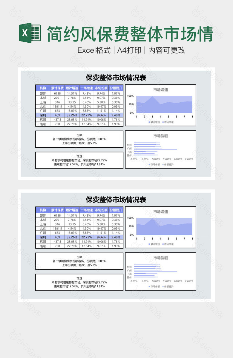 简约风保费整体市场情况表