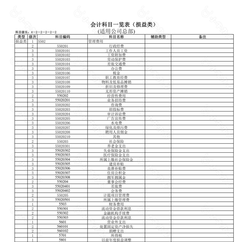 股份有限公司会计科目一览表no.2