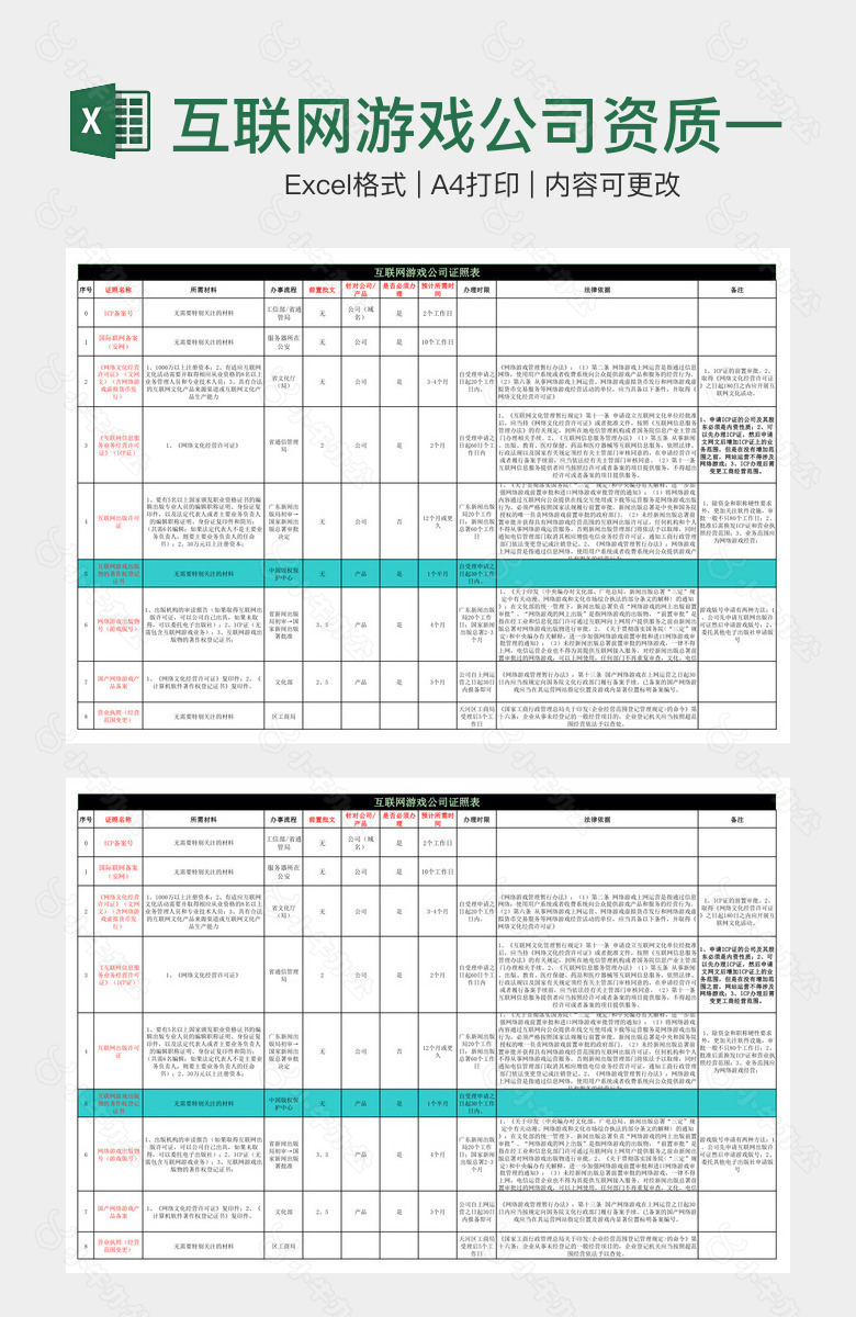 互联网游戏公司资质一览表