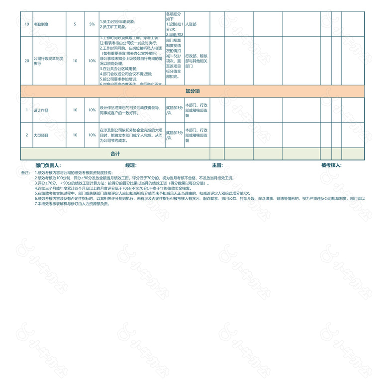 企划部经理绩效考核表no.2