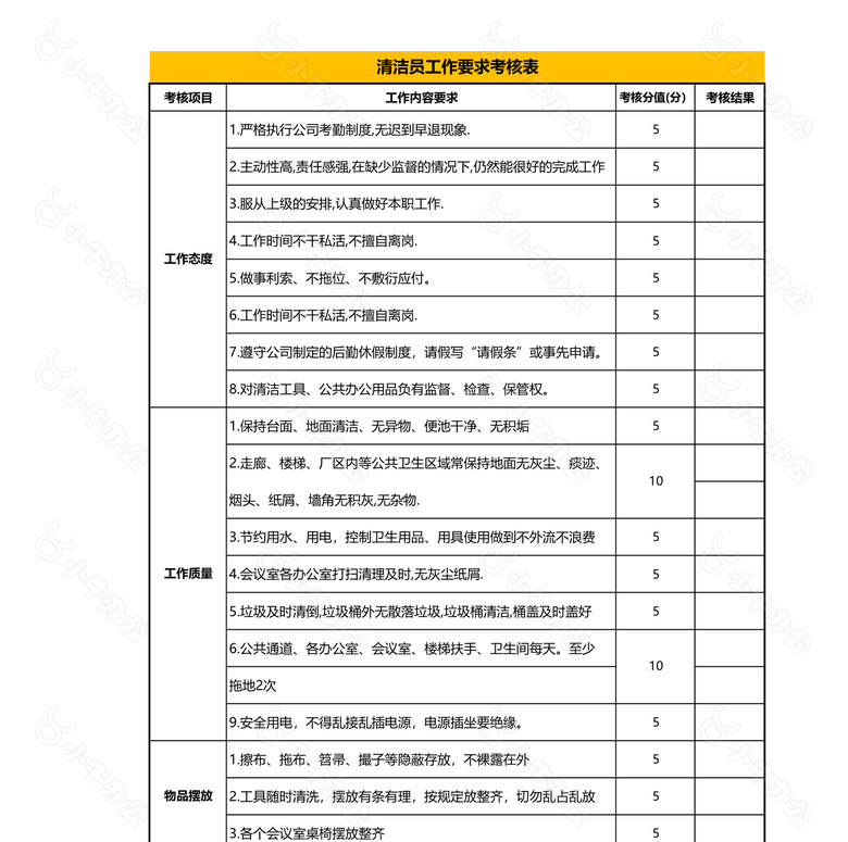 保洁员考核表no.2