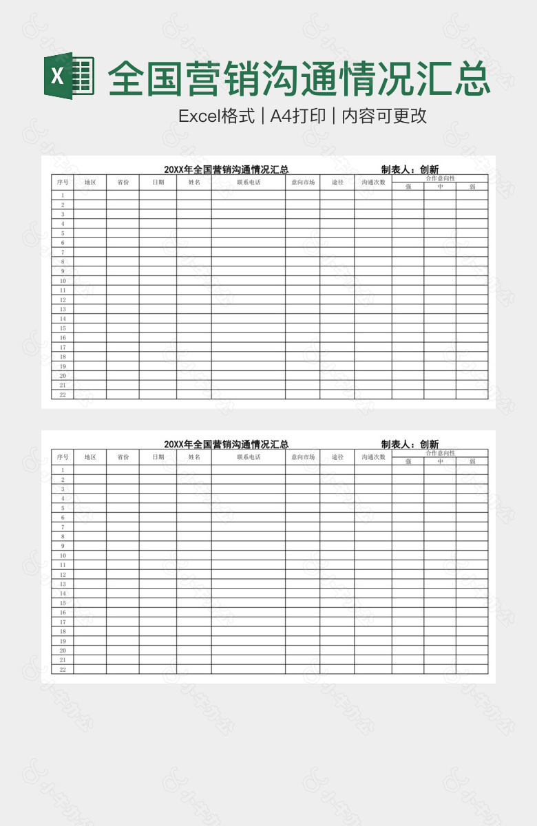 全国营销沟通情况汇总