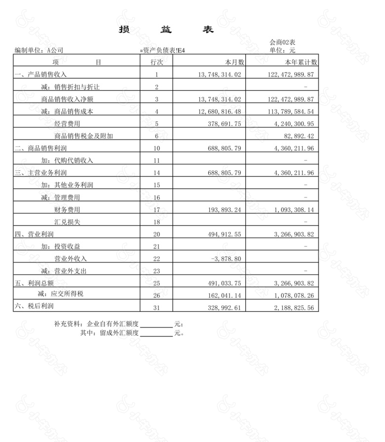 公司现金流量表no.2