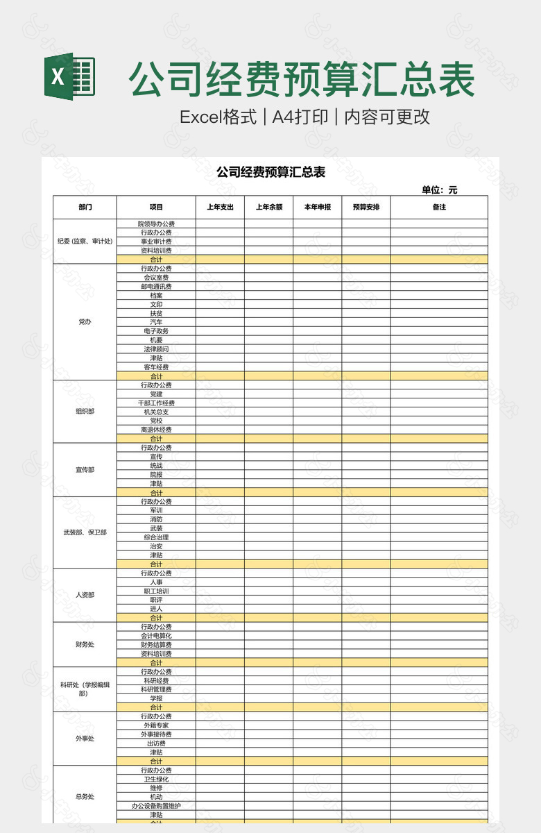 公司经费预算汇总表