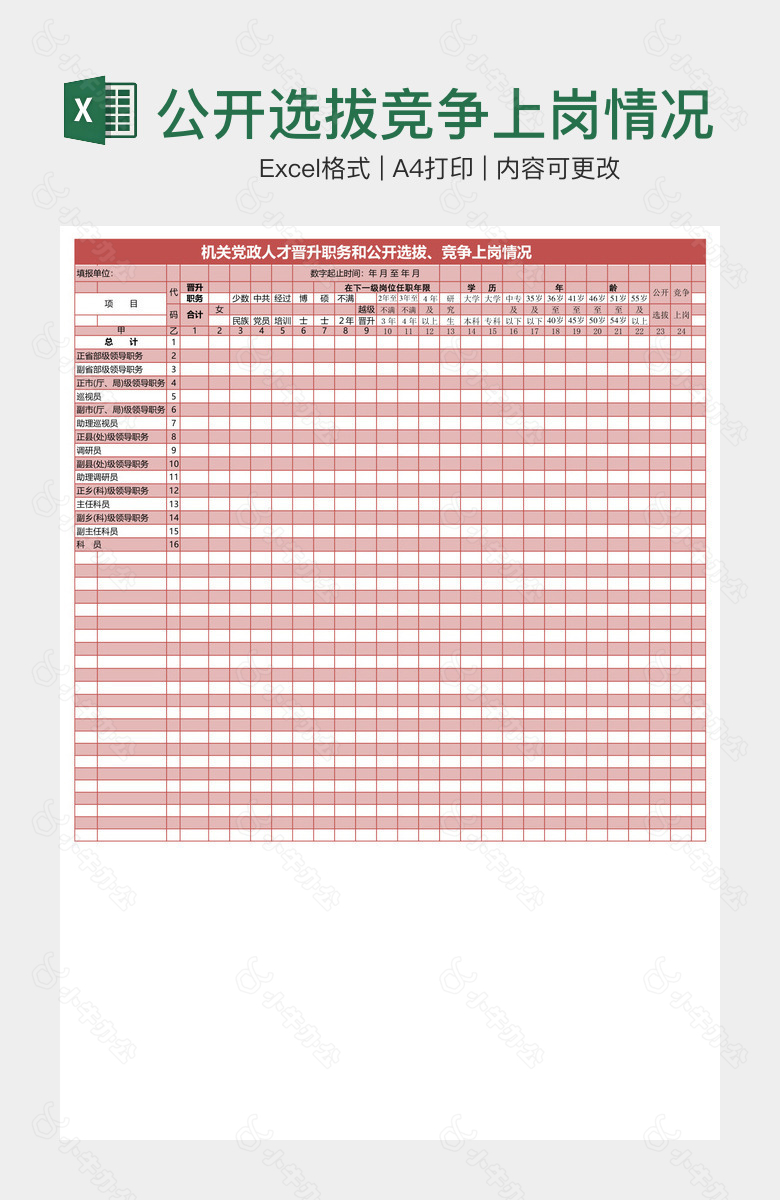 公开选拔竞争上岗情况