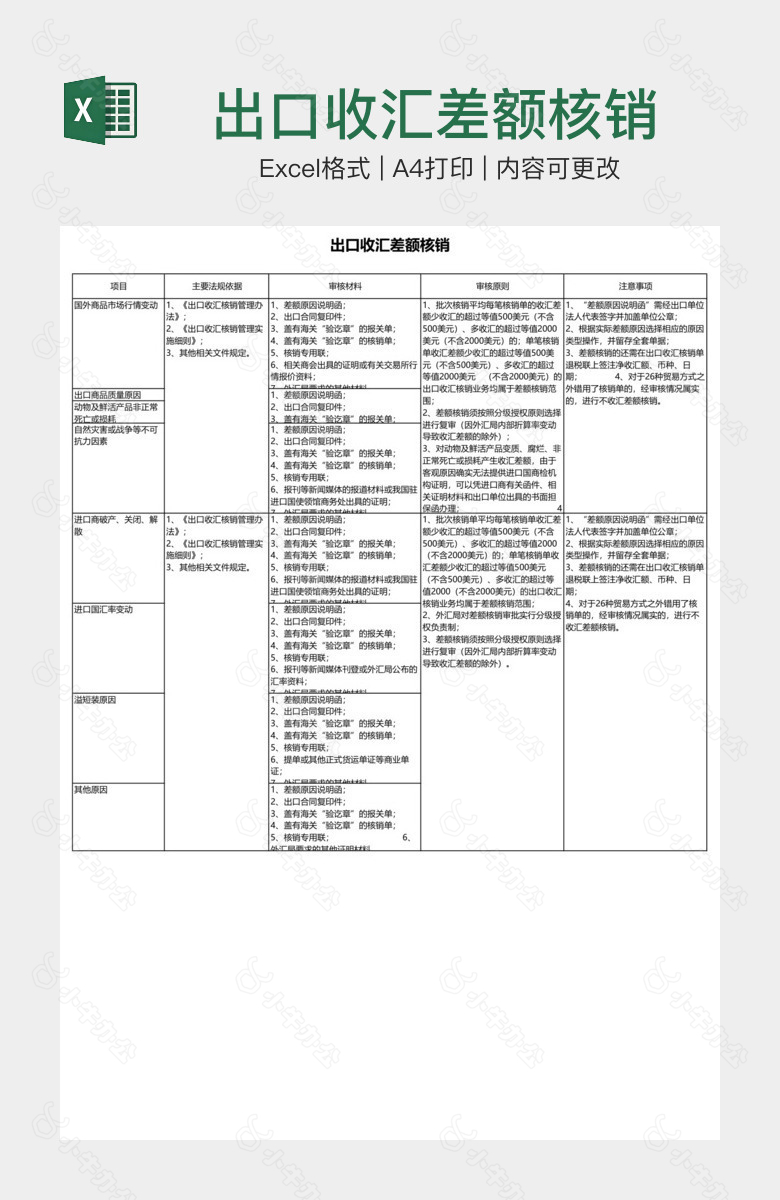 出口收汇差额核销