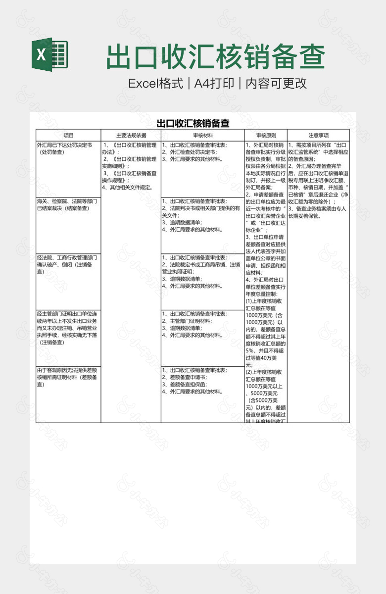 出口收汇核销备查