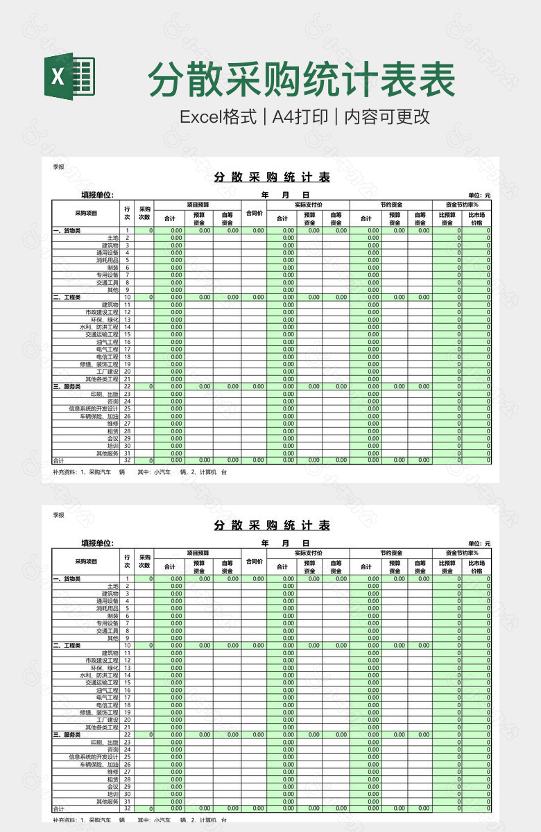 分散采购统计表表