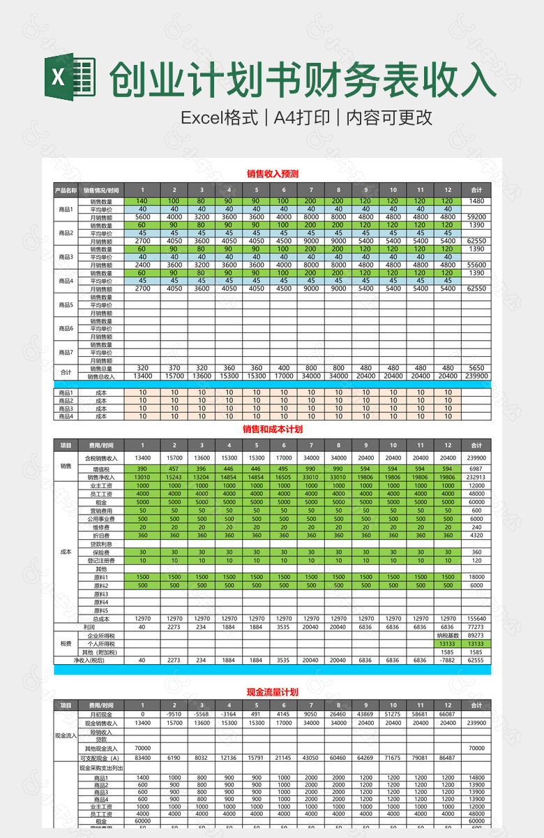 创业计划书财务表收入预测表