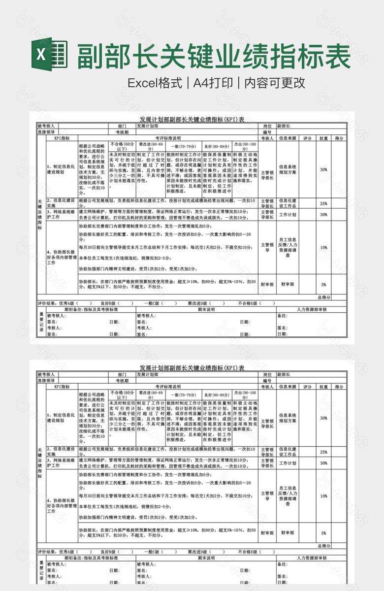 副部长关键业绩指标表