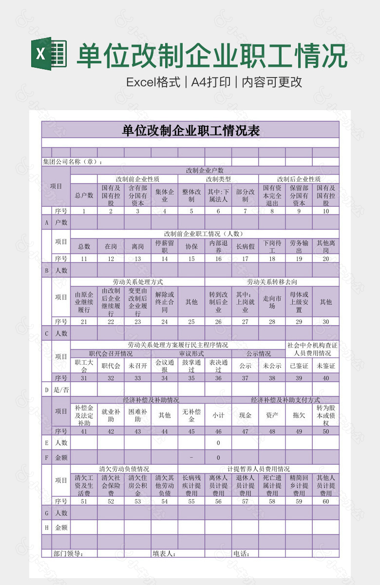 单位改制企业职工情况表