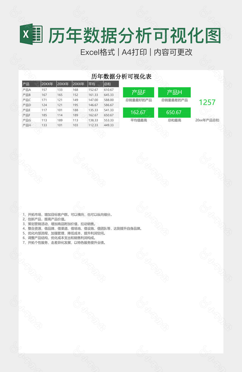 历年数据分析可视化图表