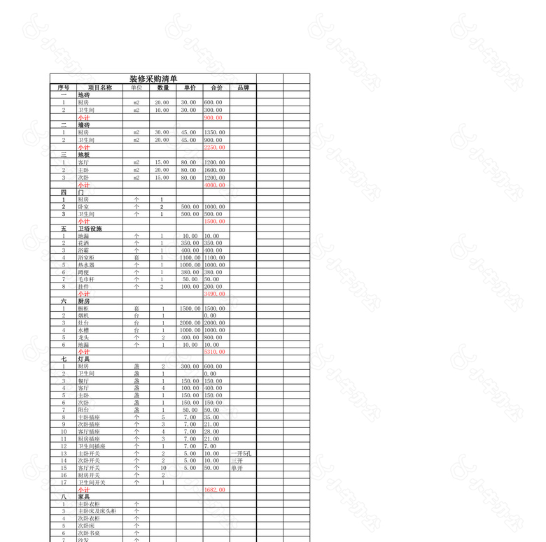 家庭装修采购清单no.2