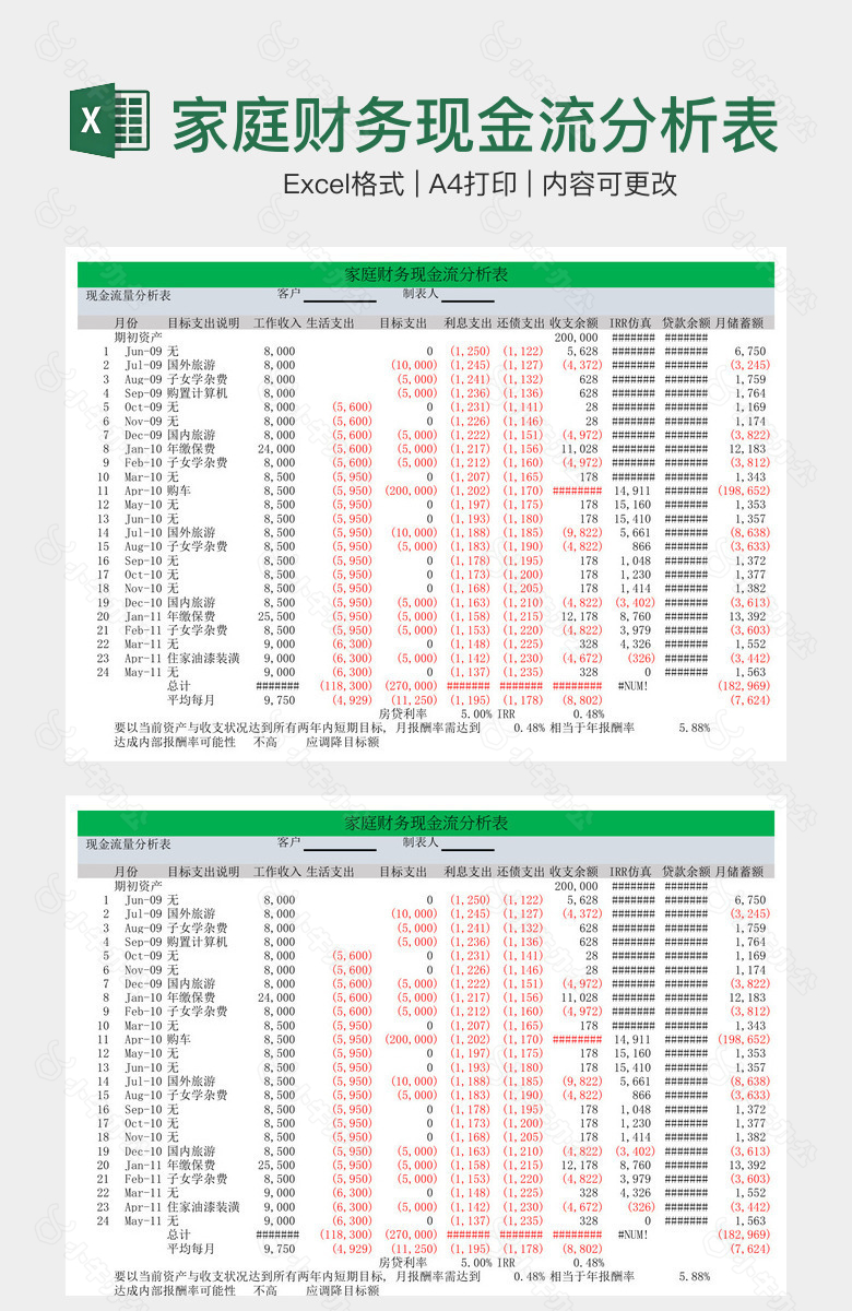 家庭财务现金流分析表