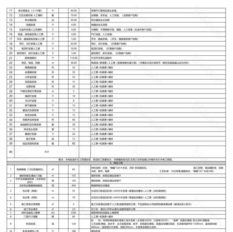 工程报价表范本no.2