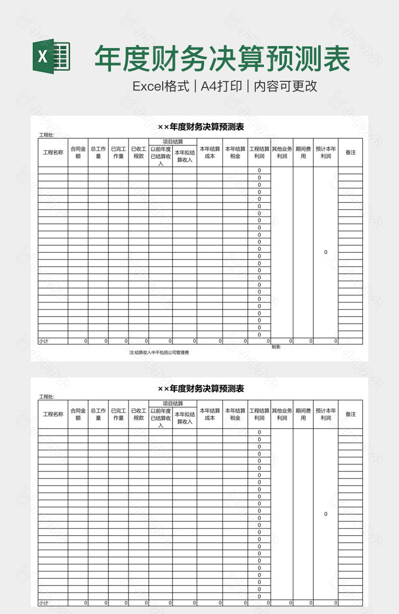 年度财务决算预测表