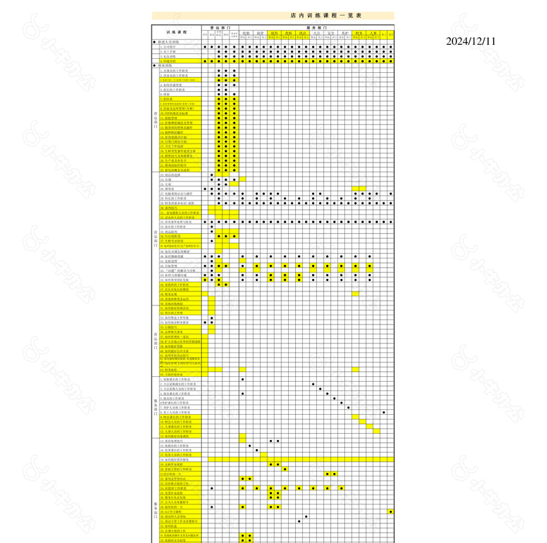 店内训练课程一览表no.2