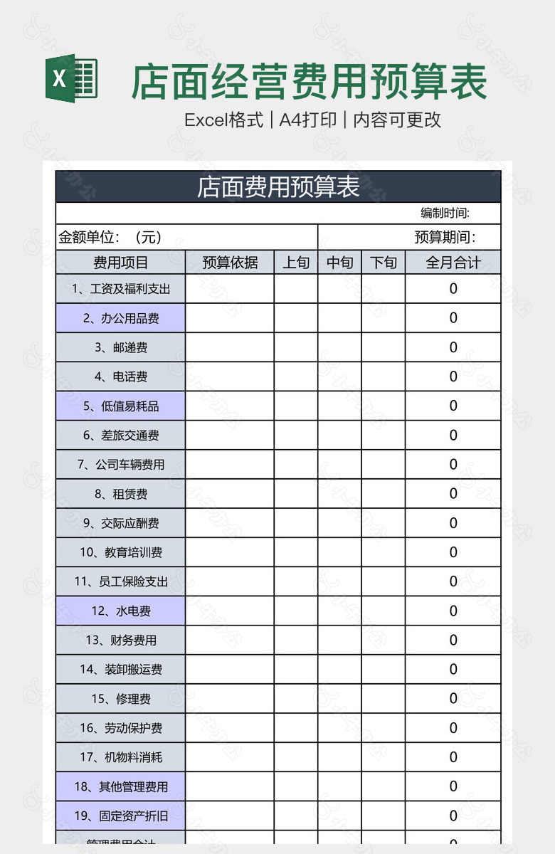 店面经营费用预算表