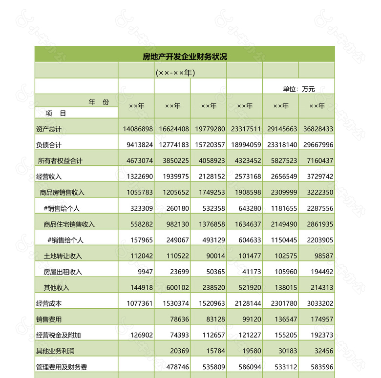 房地产开发企业财务状况no.2