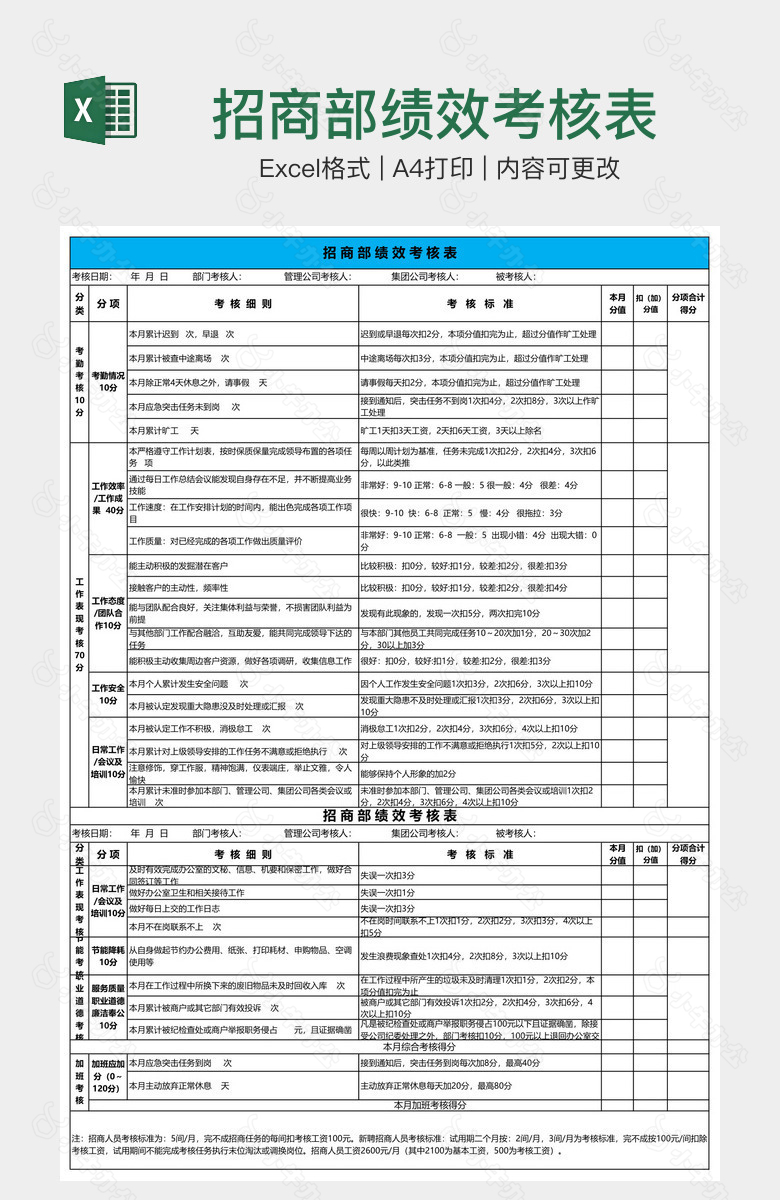 招商部绩效考核表