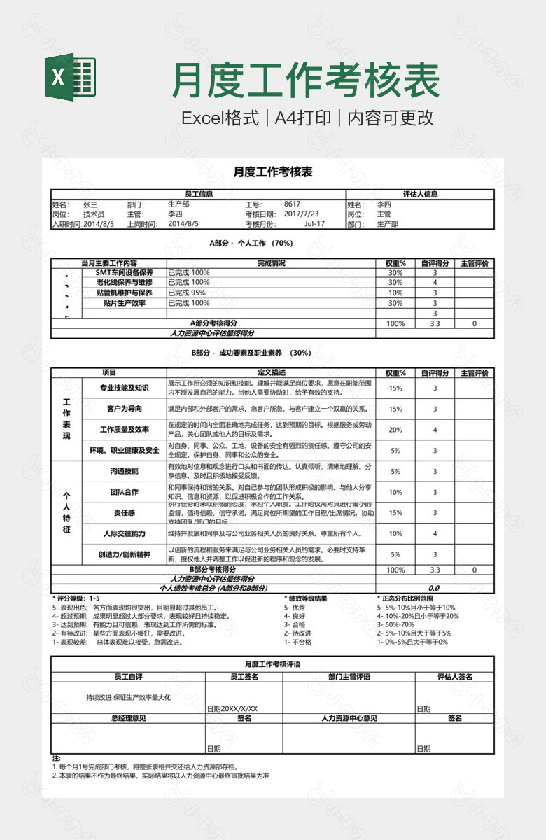 月度工作考核表