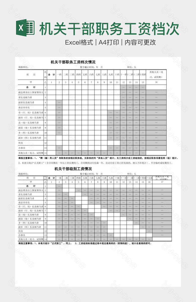 机关干部职务工资档次情况