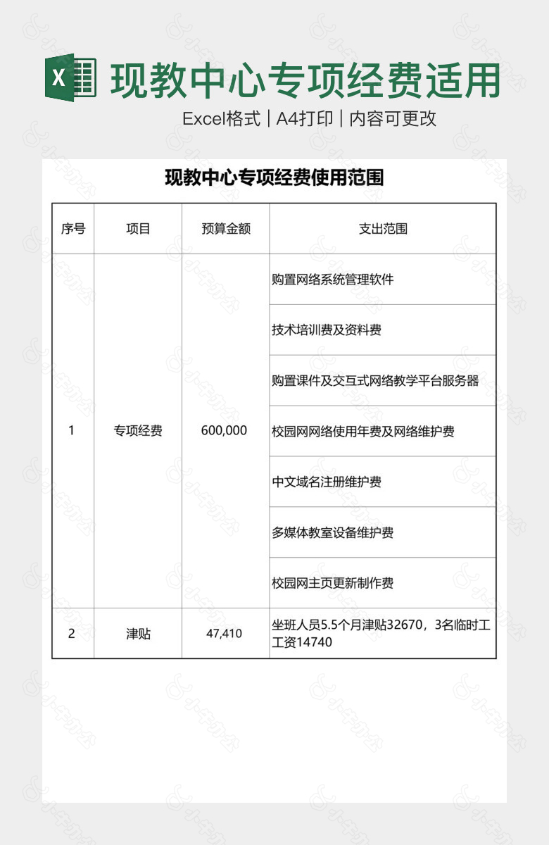 现教中心专项经费适用范围