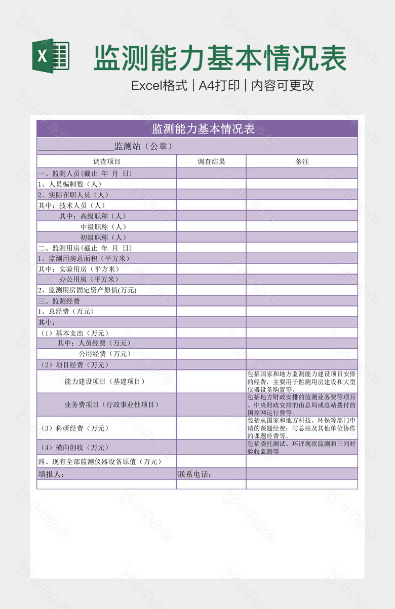 监测能力基本情况表