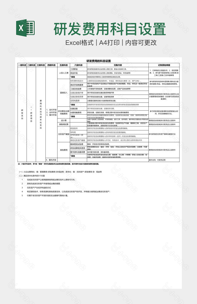 研发费用科目设置