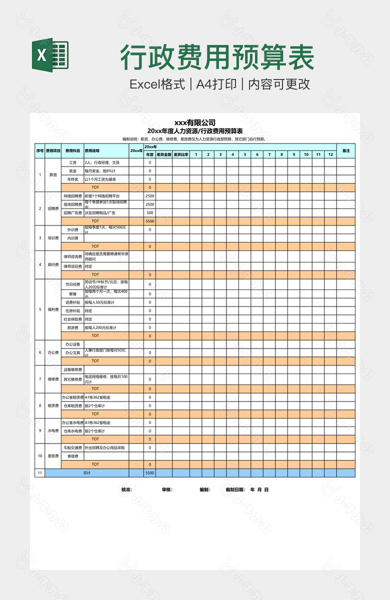 行政费用预算表