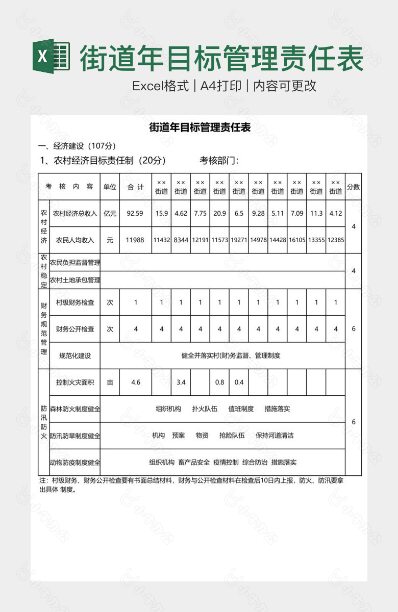 街道年目标管理责任表